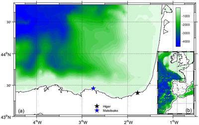 High frequency radar error classification and prediction based on K-means methods